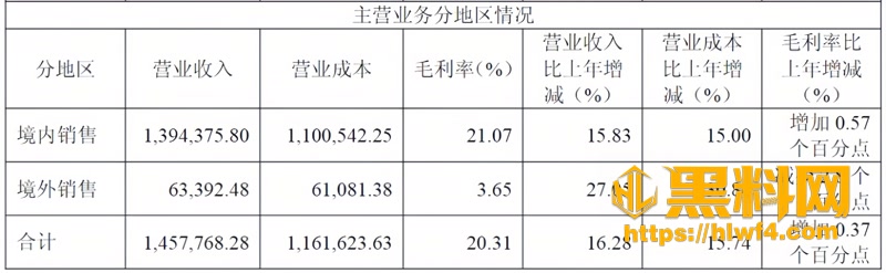 05星宇股份1 5wm